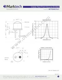 MTPS9067NJ1 Datasheet Page 2