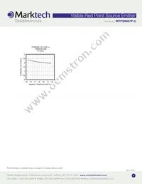 MTPS9067P-C Datasheet Page 4
