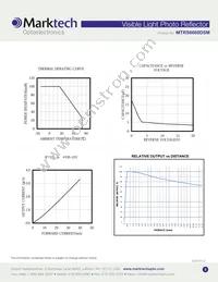 MTRS6660DSM Datasheet Page 3