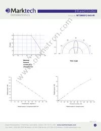 MTSM0012-843-IR Datasheet Page 3