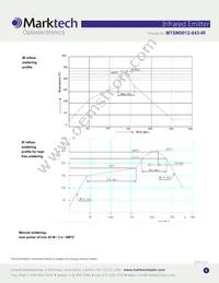 MTSM0012-843-IR Datasheet Page 4