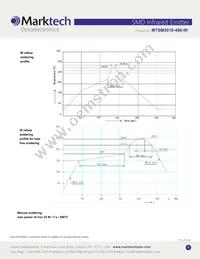 MTSM2010-496-IR Datasheet Page 4