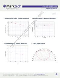 MTSM275UV-F1120S Datasheet Page 4