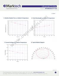 MTSM285UV-F1120S Datasheet Page 4