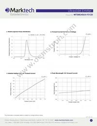 MTSM340UV-F5120S Datasheet Page 3