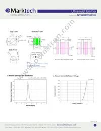 MTSM365UV-D5120S Datasheet Page 2