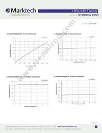 MTSM365UV-D5120S Datasheet Page 3