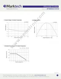 MTSM365UV-D5120S Datasheet Page 4