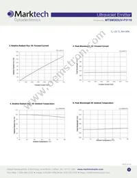 MTSM365UV-F5110S Datasheet Page 3