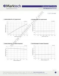 MTSM365UV4-F10116S Datasheet Page 3