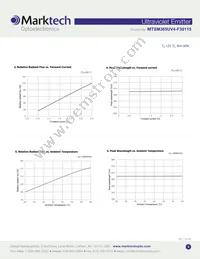 MTSM365UV4-F30115S Datasheet Page 3