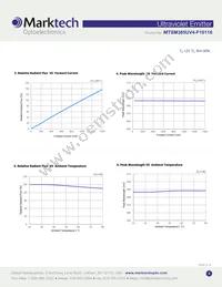 MTSM385UV4-F10116S Datasheet Page 3