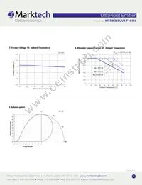 MTSM385UV4-F10116S Datasheet Page 4