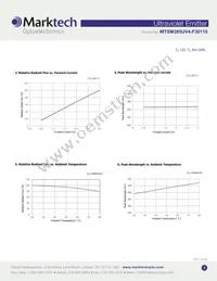 MTSM385UV4-F30115S Datasheet Page 3
