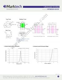 MTSM395UV-D5120S Datasheet Page 2