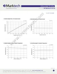 MTSM395UV-D5120S Datasheet Page 3