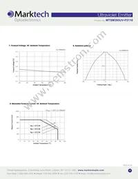 MTSM395UV-F5110S Datasheet Page 4