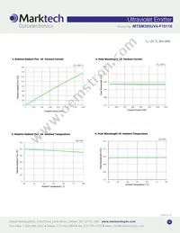 MTSM395UV4-F10116S Datasheet Page 3