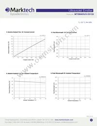 MTSM405UV-D5120S Datasheet Page 3