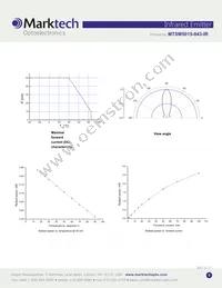 MTSM5015-843-IR Datasheet Page 3