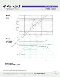 MTSM5015-843-IR Datasheet Page 4