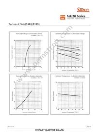 MU20-5101 Datasheet Page 3