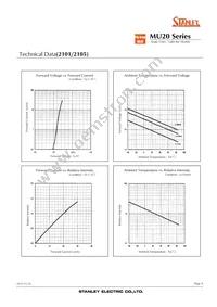 MU20-5101 Datasheet Page 9