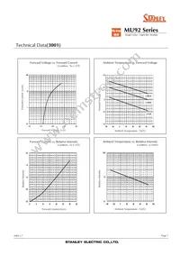 MU92-5001 Datasheet Page 7