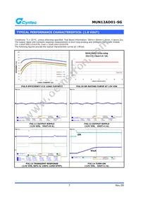 MUN12AD01-SG Datasheet Page 7