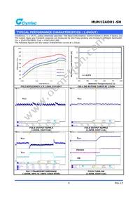 MUN12AD01-SH Datasheet Page 6