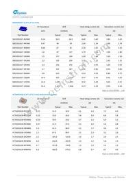 MUN12AD05-SMFL Datasheet Page 10