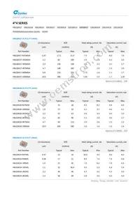 MUN12AD05-SMFL Datasheet Page 18