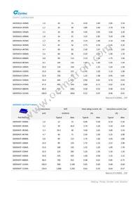 MUN12AD05-SMFL Datasheet Page 20