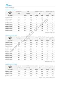 MUN12AD05-SMFL Datasheet Page 21