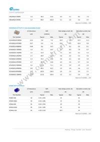 MUN12AD05-SMFL Datasheet Page 22