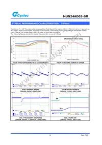 MUN24AD03-SM Datasheet Page 6