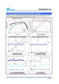 MUN3CAD01-SC Datasheet Page 6