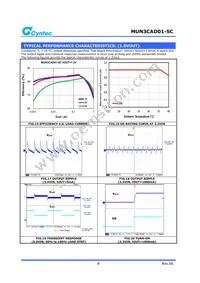 MUN3CAD01-SC Datasheet Page 8