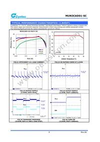 MUN3CAD01-SC Datasheet Page 9