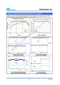 MUN3CAD01-SC Datasheet Page 10