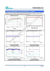 MUN3CAD01-SC Datasheet Page 11