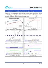 MUN3CAD03-SF Datasheet Page 6