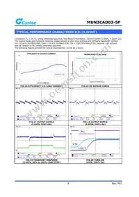 MUN3CAD03-SF Datasheet Page 8