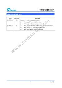 MUN3CAD03-SF Datasheet Page 15