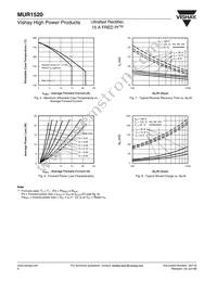 MUR1520 Datasheet Page 4