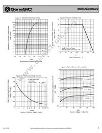 MUR2X060A02 Datasheet Page 2