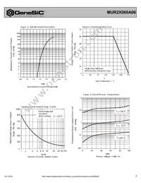 MUR2X060A06 Datasheet Page 2