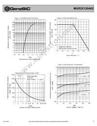 MUR2X120A02 Datasheet Page 2