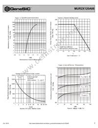 MUR2X120A06 Datasheet Page 2