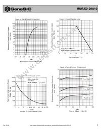 MUR2X120A10 Datasheet Page 2